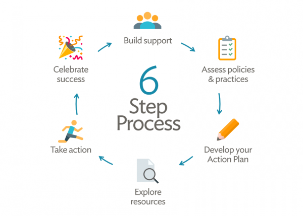 Dyrke motion Peck hverdagskost The 6 Step Process | Alliance for a Healthier Generation